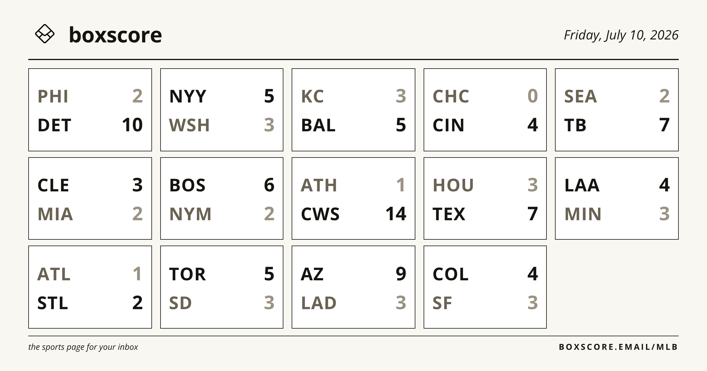 MLB Box Scores — Saturday, July 11, 2026 | boxscore