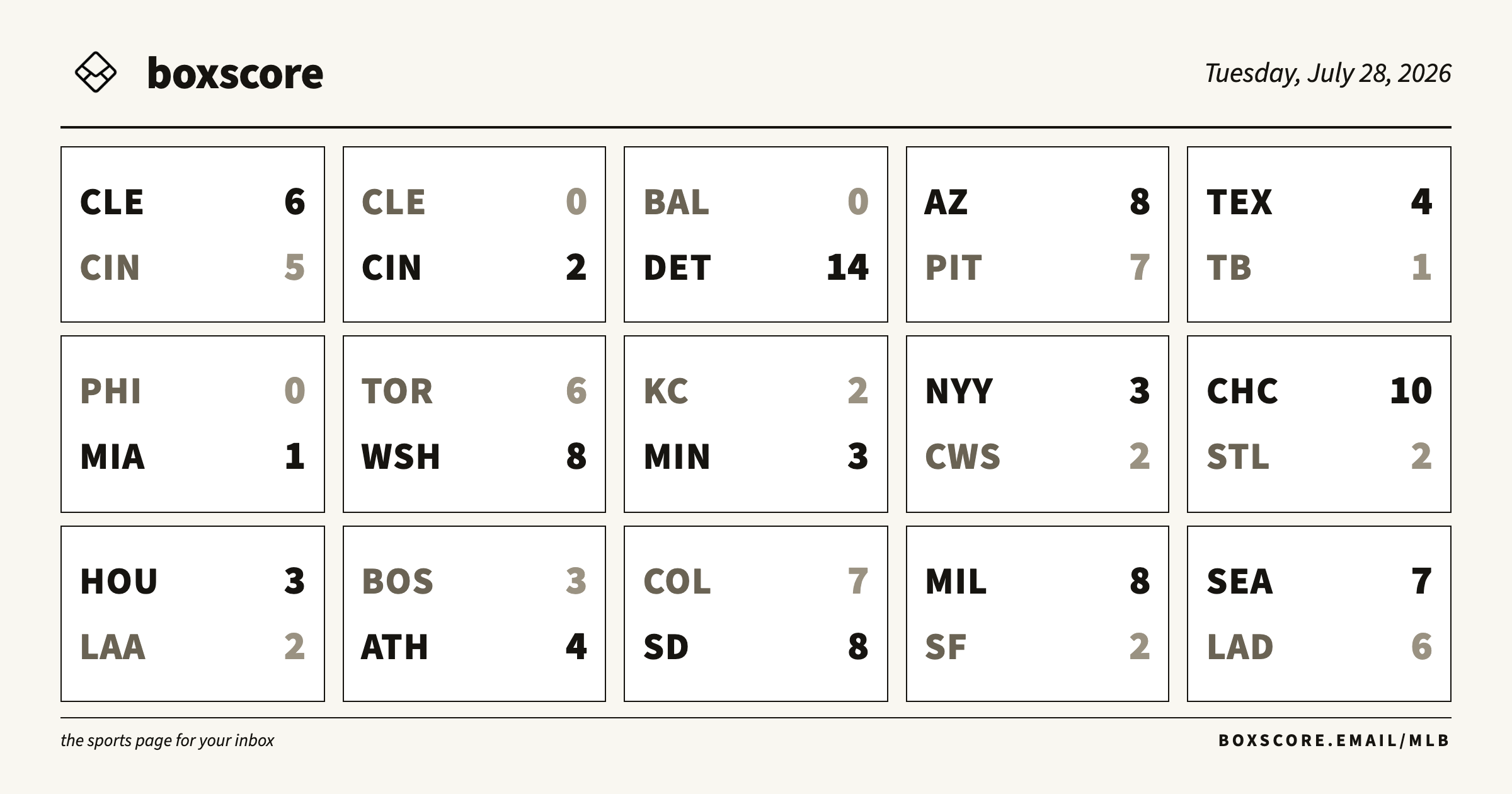 Baseball Box Score Example MLB Box Scores — Wednesday, July 29, 2026 | boxscore