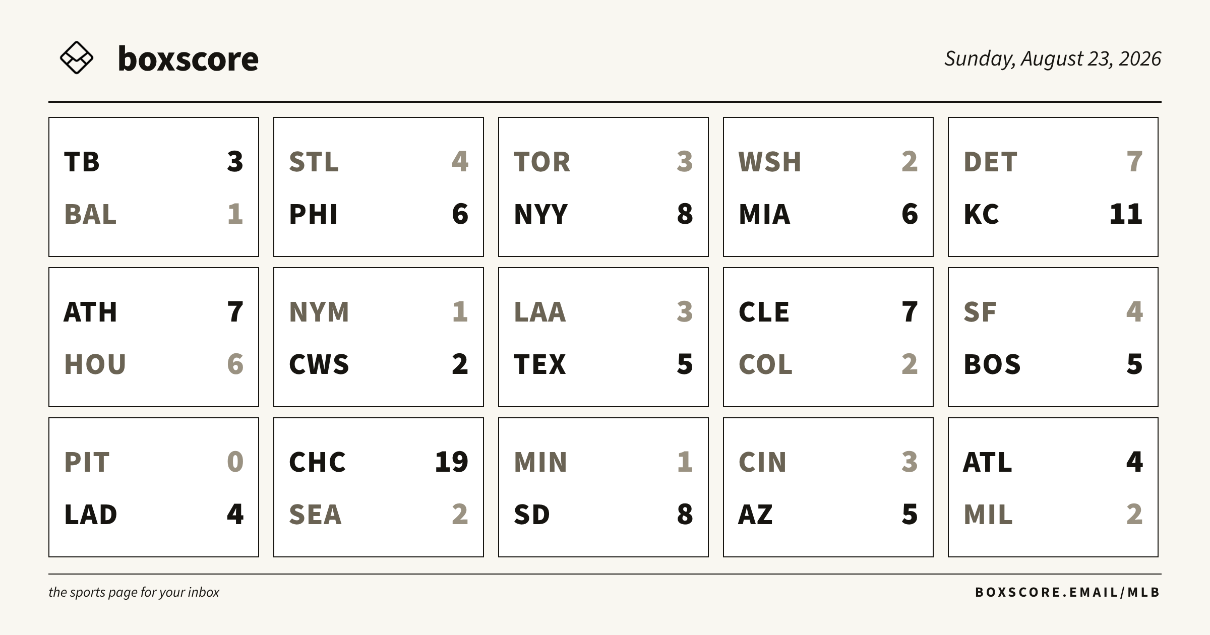 mlb-box-scores-monday-august-24-2026-boxscore