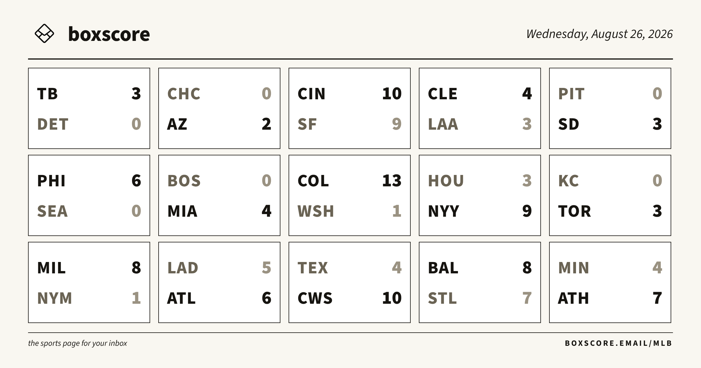 mlb-box-scores-thursday-august-27-2026-boxscore